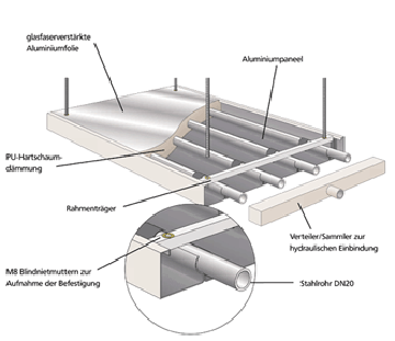 PU 2000